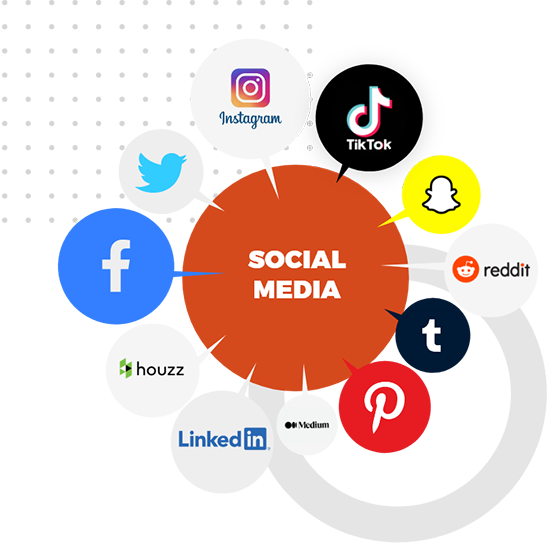 #1 Social Media Management Agency in Qatar