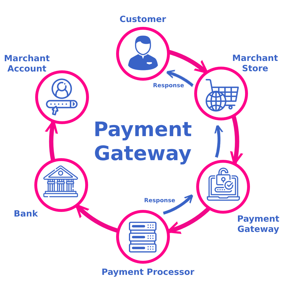 Top Features to Look for in Payment Gateway Integration Services in Qatar for Online Business