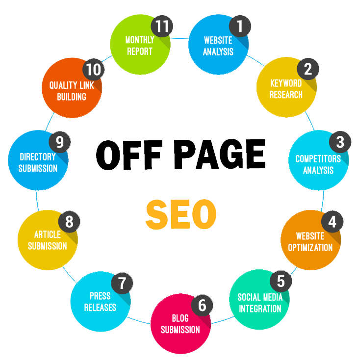 Off-Page SEO Techniques: Ultimate Guide For Beginners in Qatar | Backlink Services Local SEO Optimization