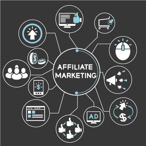 Affiliate Marketing Management Agency in Qatar - Simple & Complete Guide for 2026