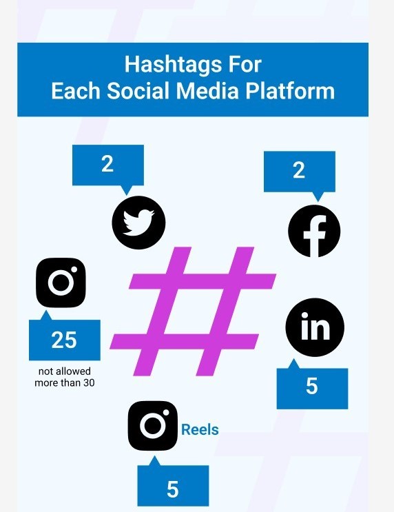 Professional Content & Hashtag Optimization Services in Qatar