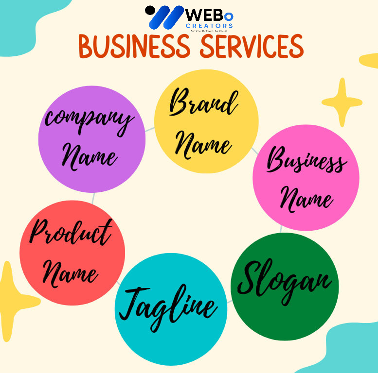 Business Name, Tagline and Logo Design Services in Qatar Professional Branding Agency