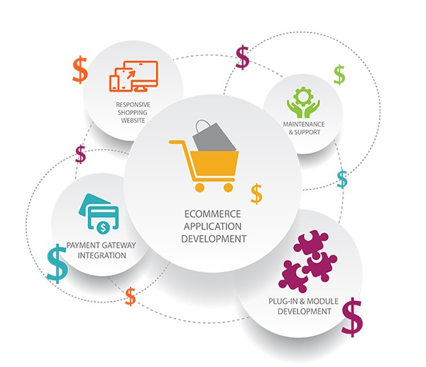 The Rising Trend of Subscription Business Model in eCommerce in Qatar for Online Stores