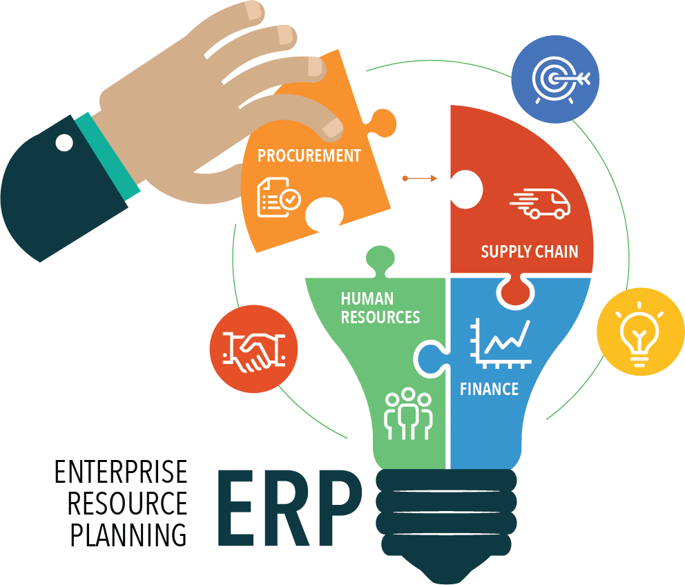ERP System Development Guide & Management for Businesses in 2026 in Qatar