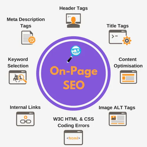 Best On-Page SEO Services | Improve Organic Traffic & Ranking in Qatar for better Google rankings and traffic