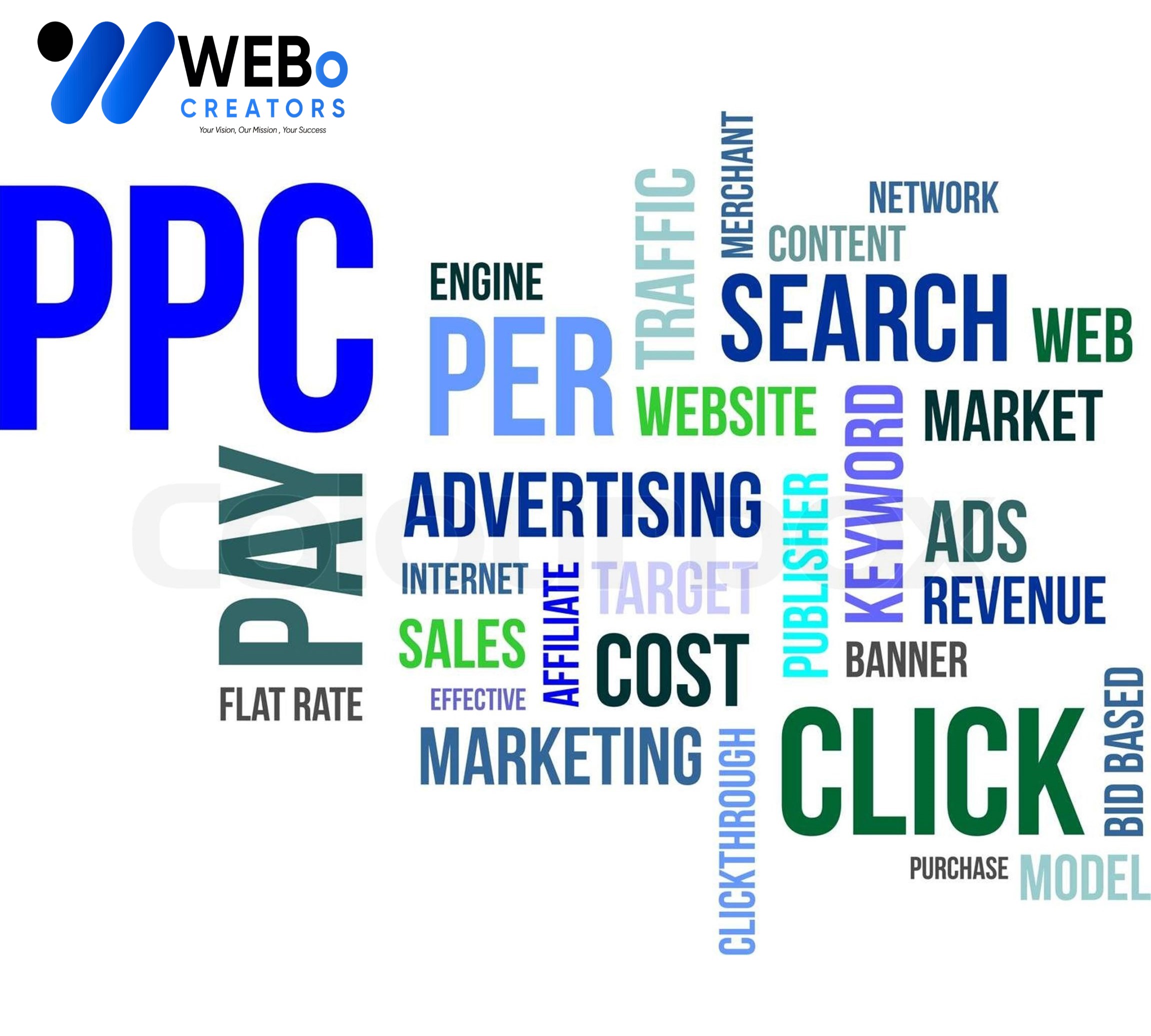 PPC (Pay-per-click) advertising Agency in Qatar | Google Ads Management Agency