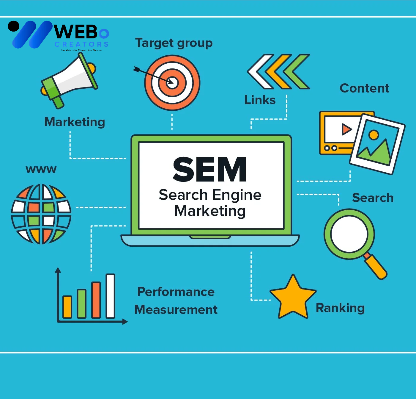 SEM Google Ads Service Qatar 2026 For Online Advertising Campaign