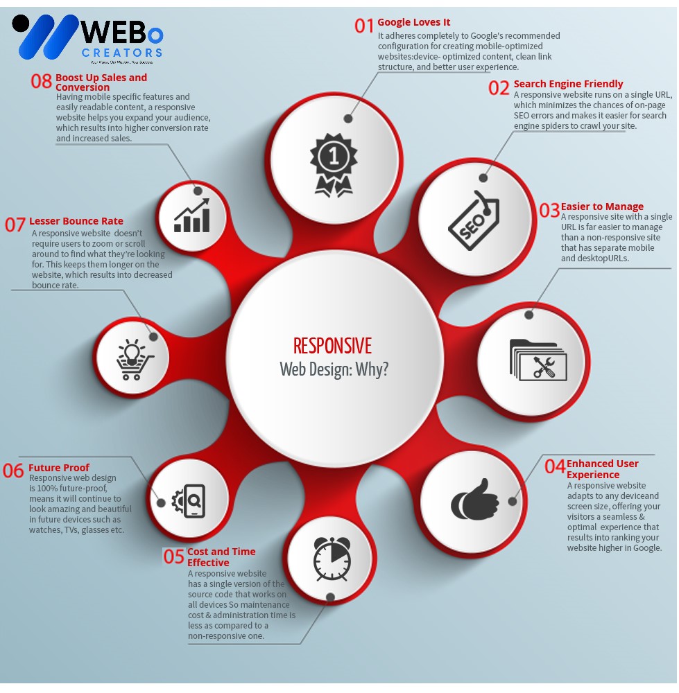 Responsive Website Design - An Expert in Mobile Friendly Website Design Solution in Qatar