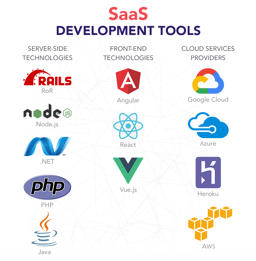 Qatar SaaS Software Development Services - Custom Cloud Applications & Business Solutions