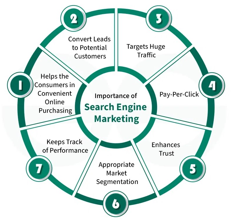 SEM services in Qatar 2026 | Google Ads marketing Qatar SEO advertising