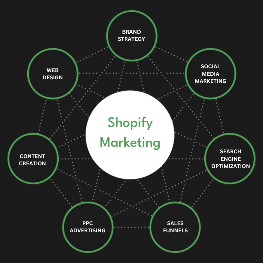 Best Shopify Marketing Agency | Digital Marketing Agency for Shopify Stores | Presence Hackers in Qatar for Online Stores