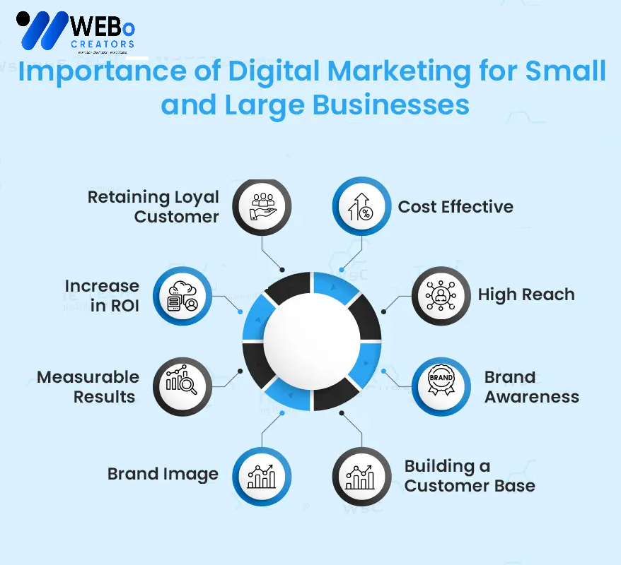 Small Business Digital Marketing Agency in Qatar: Mastering the Art of Online Visibility