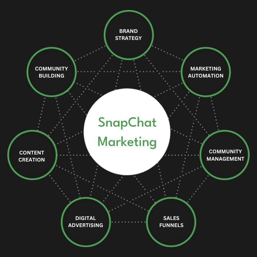 Snapchat Ads Services in Qatar | Advertise Your Business on Snapchat