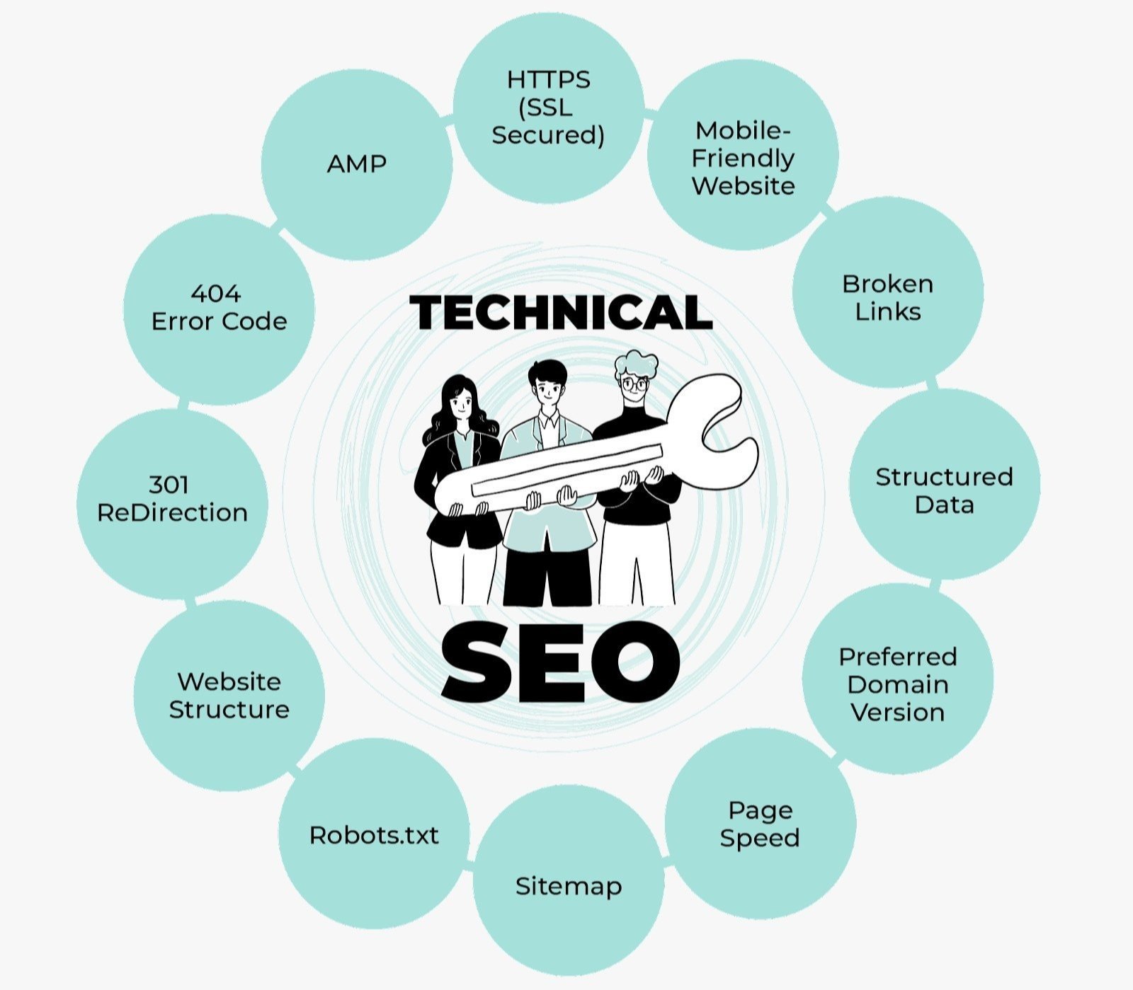 Best Technical SEO Services in Qatar for Google Ranking and Website Optimization