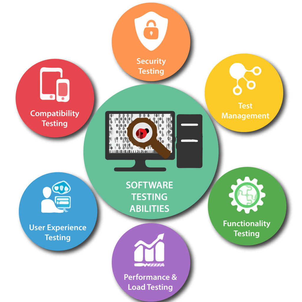 Software Testing Services in Qatar for Secure and Reliable Applications