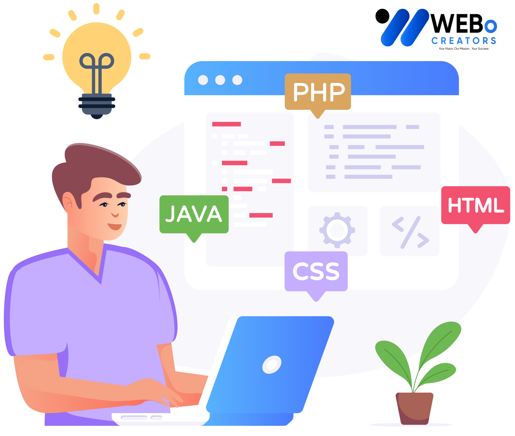 Web Developer Services in Qatar for Custom Responsive Websites
